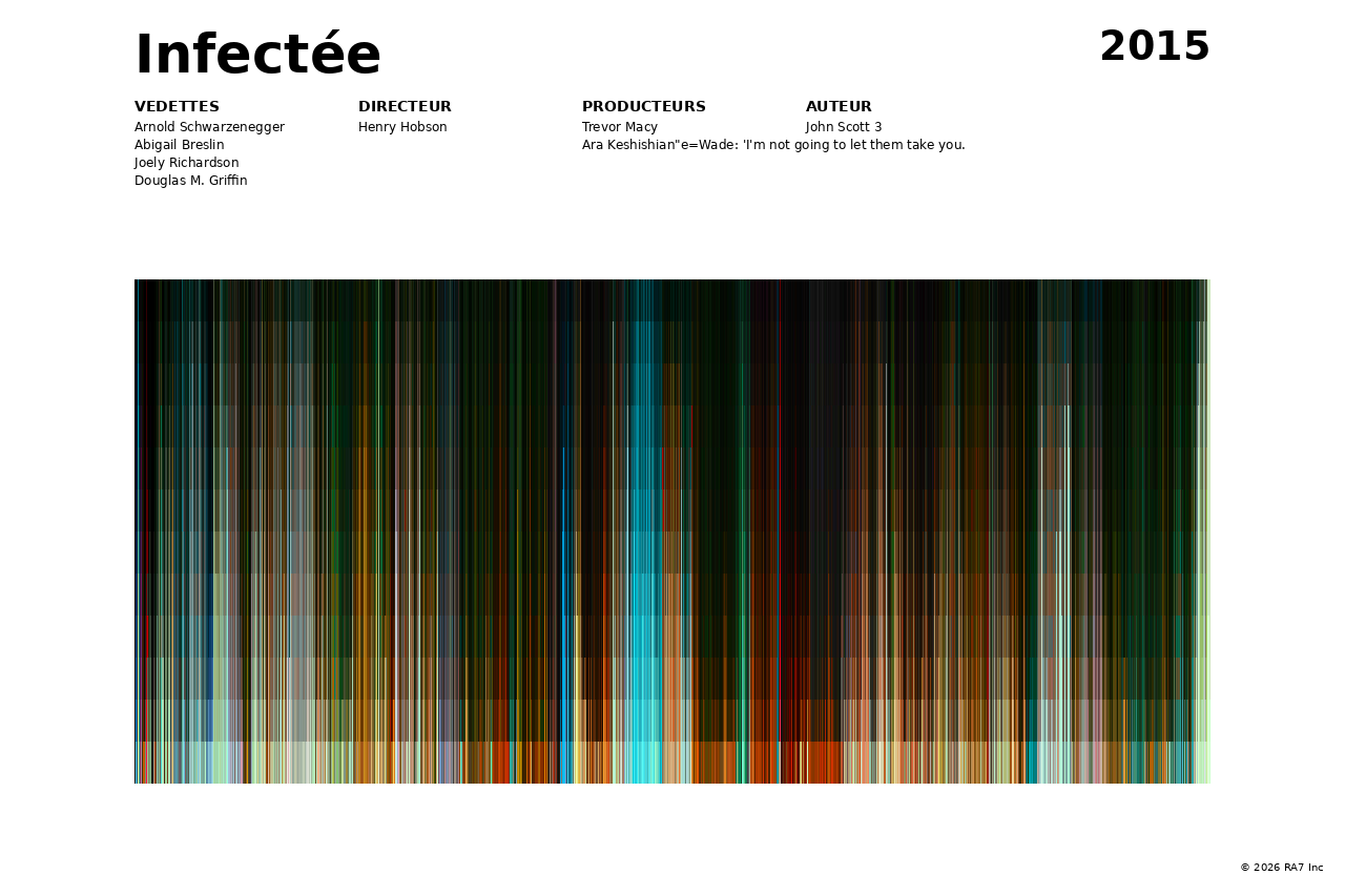 Aperçu de l’affiche pour Infectée